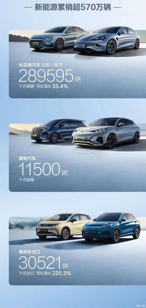 榜單前五再洗牌 10月新勢力銷量排行榜揭示舊車銷售助力格局重塑